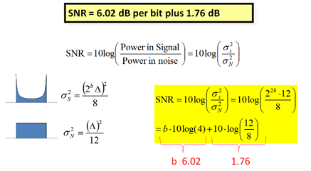 Sampling Rate and Digital Processing Assignment1.png